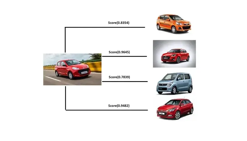 Car Model Detection and Reverse Image Search AI with ImageBind, Qdrant and Streamlit